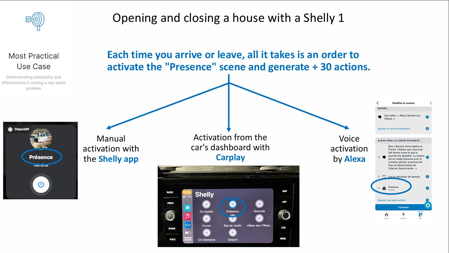 Opening and closing house with Shelly